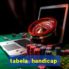 tabela handicap asiatico gols